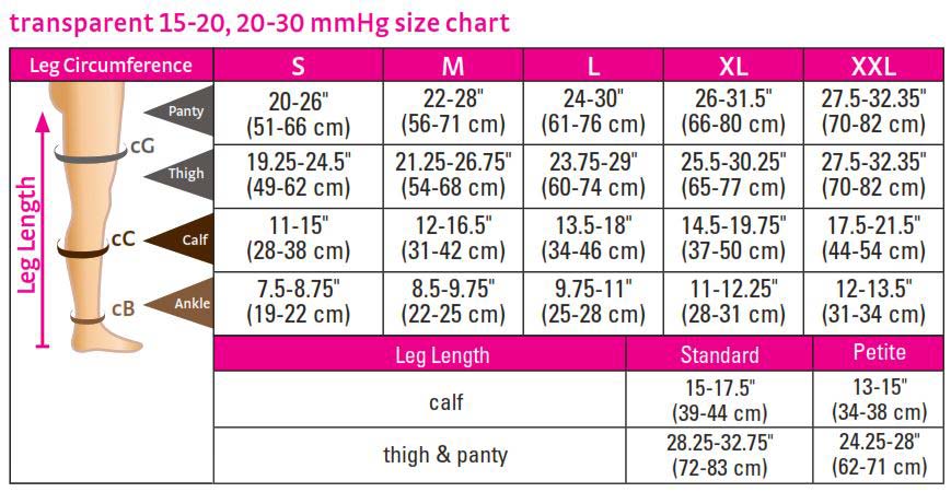 Mediven Plus Size Chart
