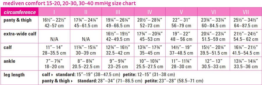 Phase 4 Orthotics Size Chart